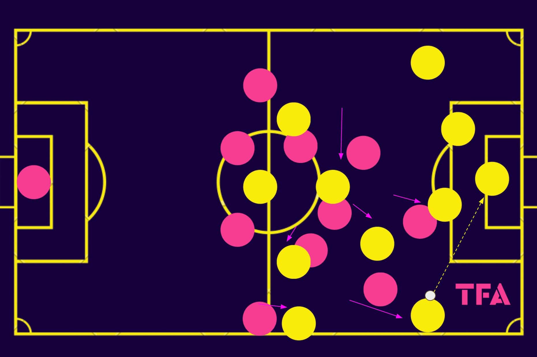 jan-sierksma-jong-az-202324-tactical-analysis-tactics