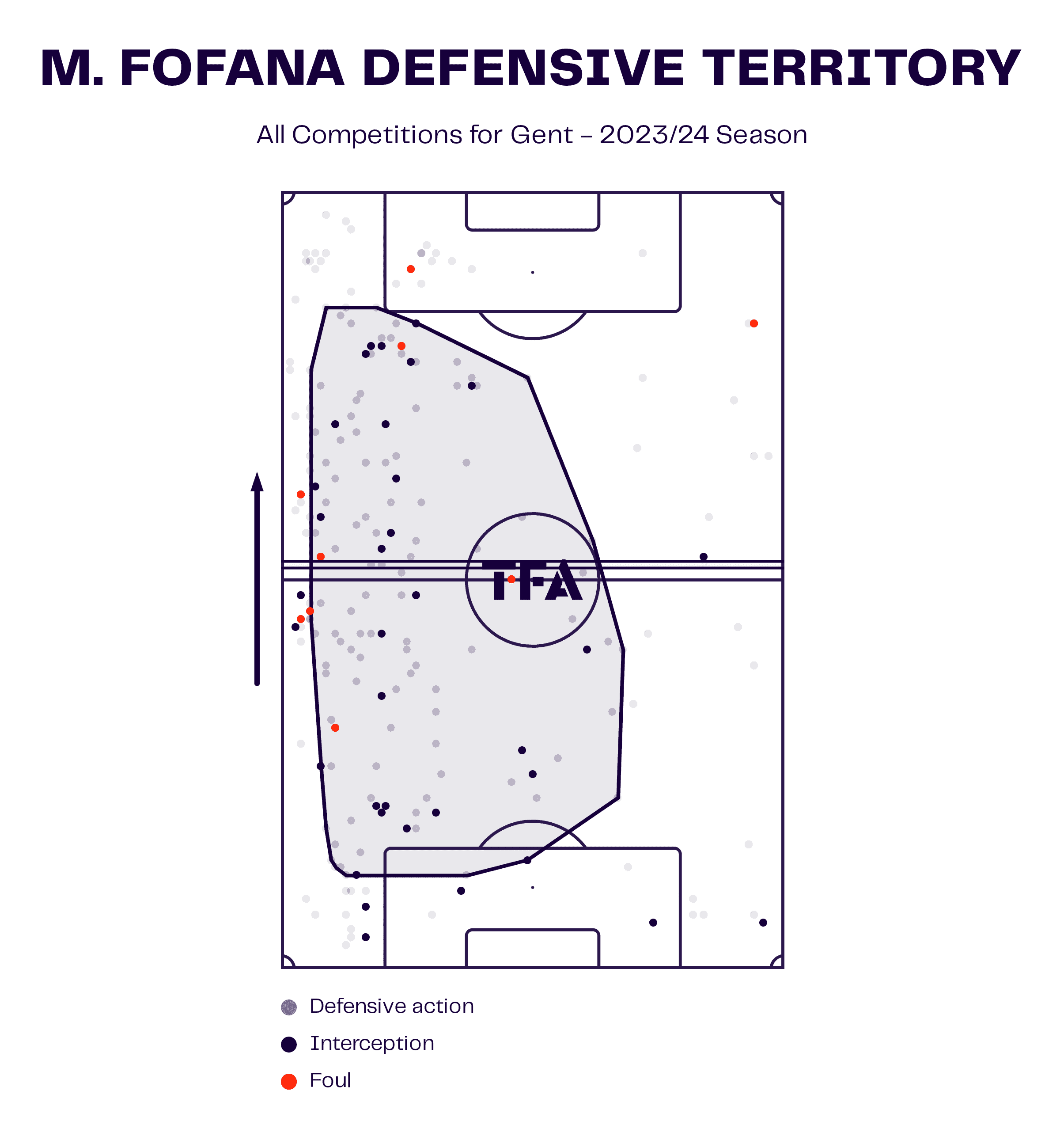 Malick Fofana at KAA Gent 2023/24: The 18-year old becoming a key player under Hein Vanhaezebrouck - scout report tactics analysis