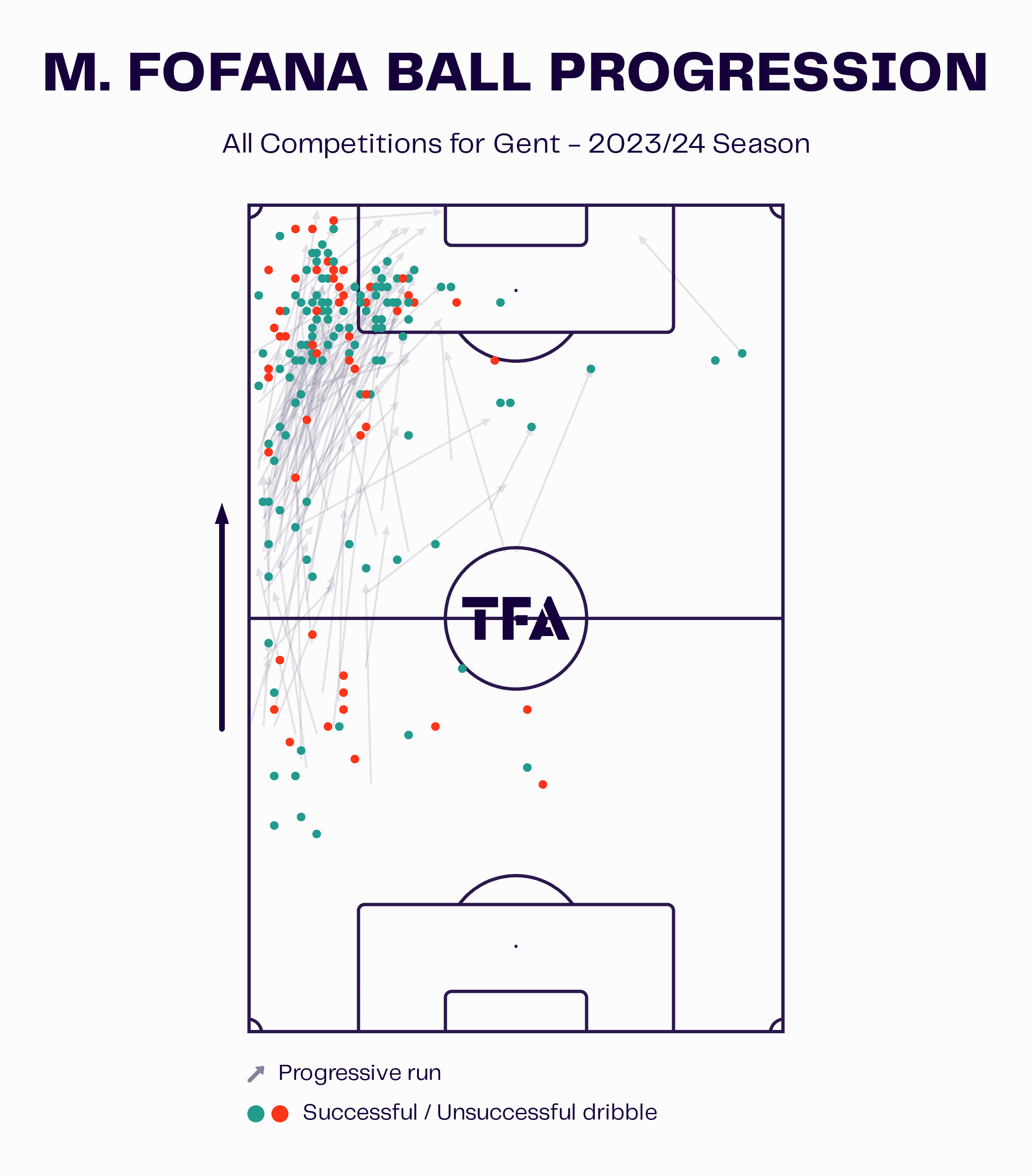 Malick Fofana at KAA Gent 2023/24: The 18-year old becoming a key player under Hein Vanhaezebrouck - scout report tactics analysis