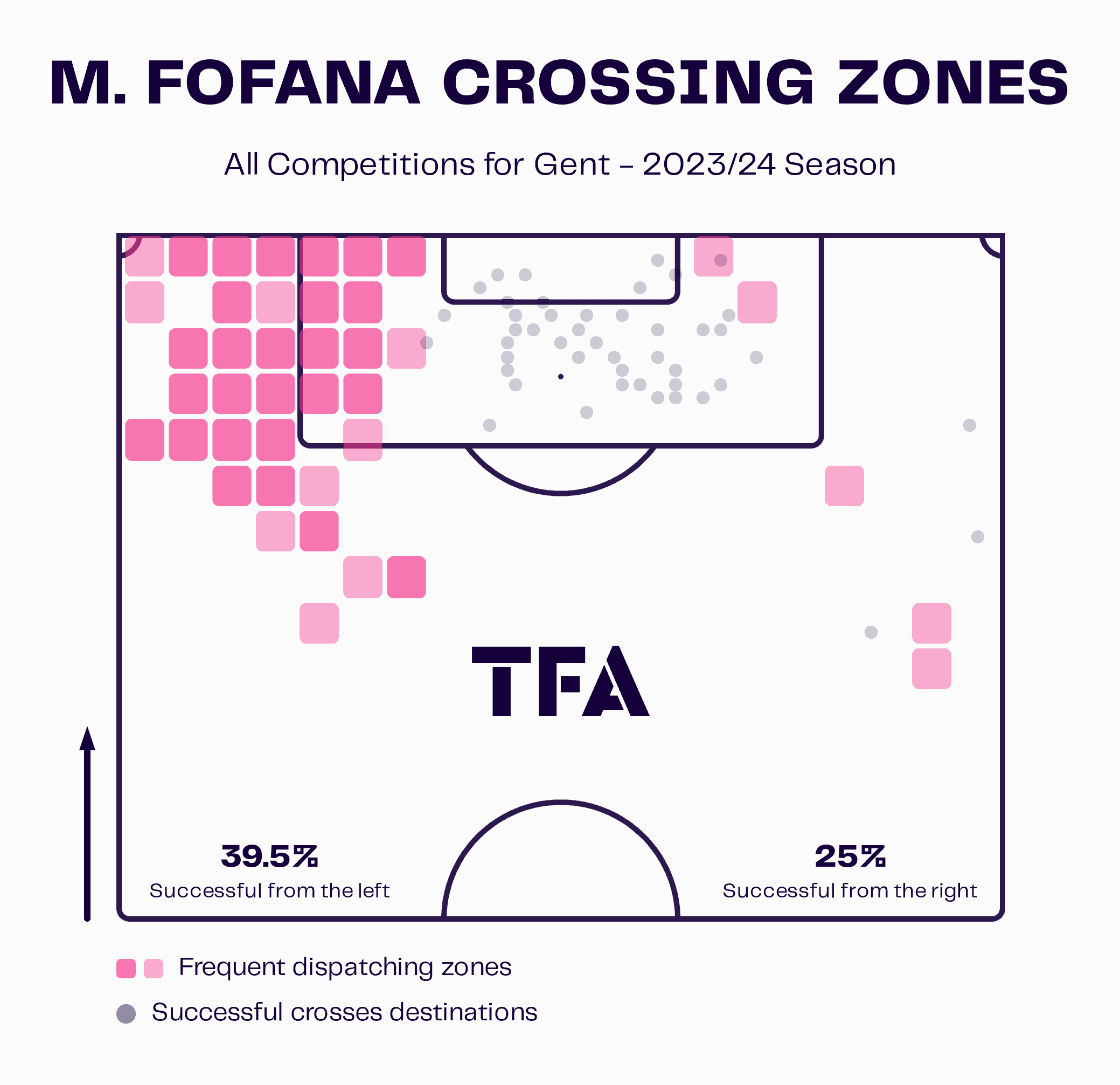 Malick Fofana at KAA Gent 2023/24: The 18-year old becoming a key player under Hein Vanhaezebrouck - scout report tactics analysis