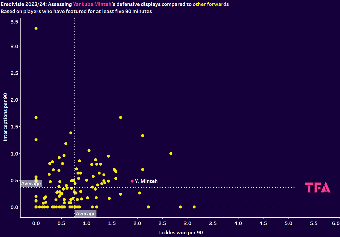 Forwards defending graph