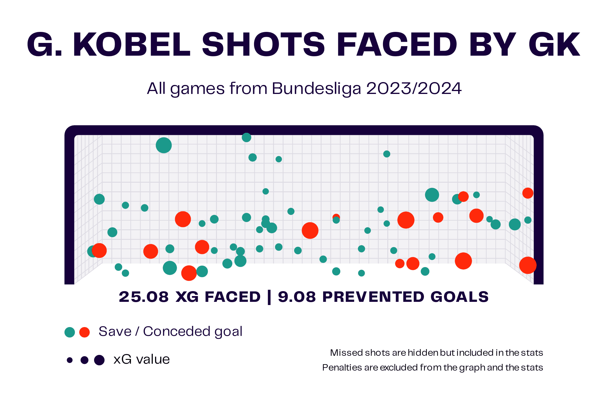 Bundesliga 2023/24: Mid-Season - Data Analysis Statistics Analysis