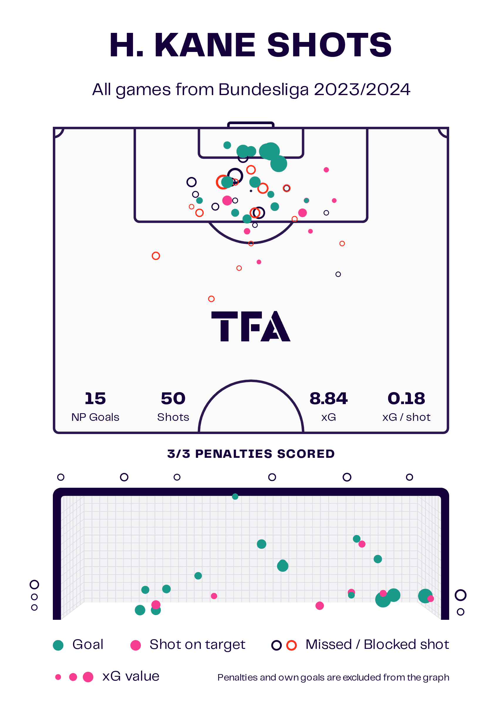 Bundesliga 2023/24: FC Bayern vs.VfB Stuttgart - tactical preview analysis tactics 