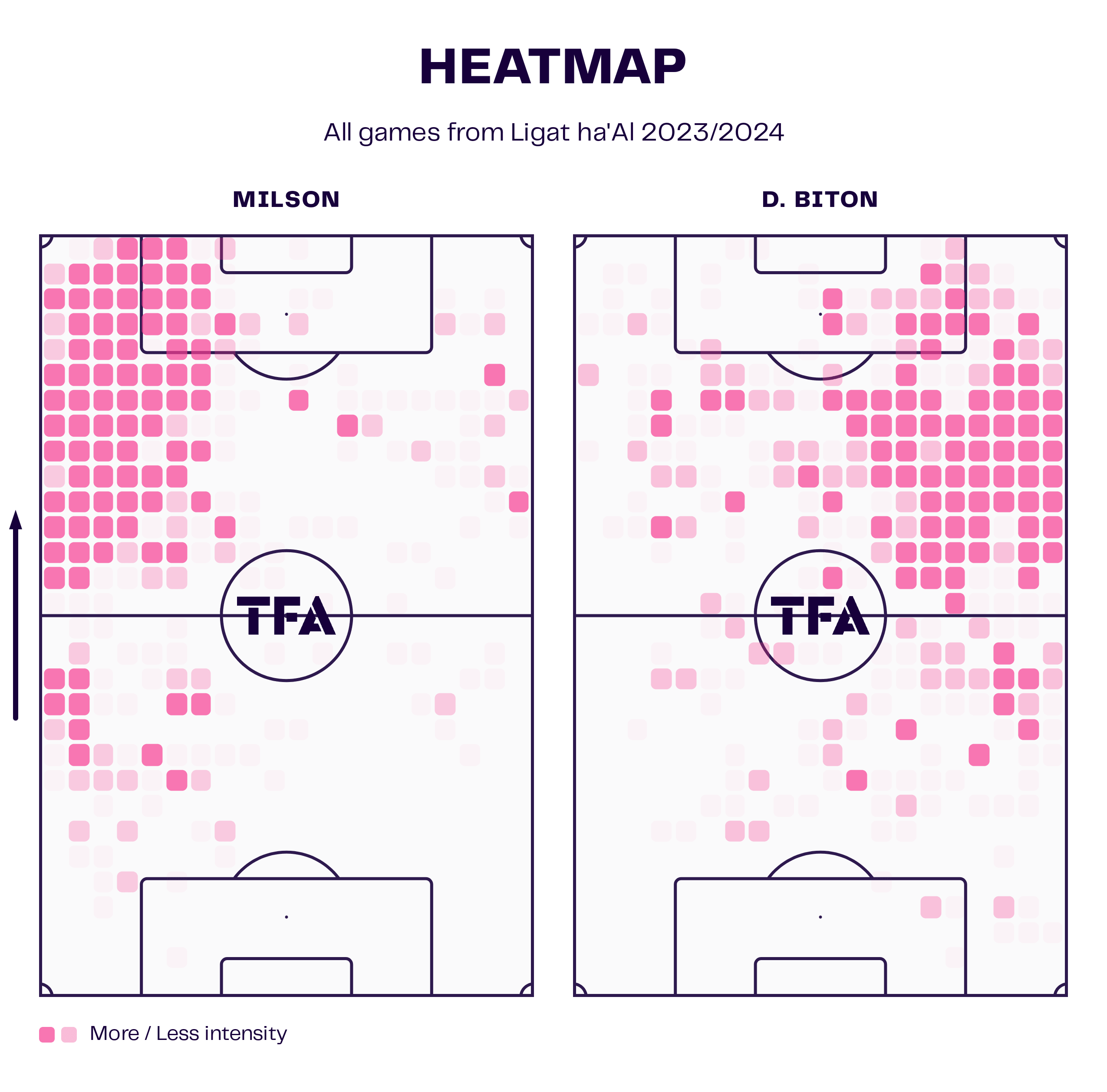 Heatmap