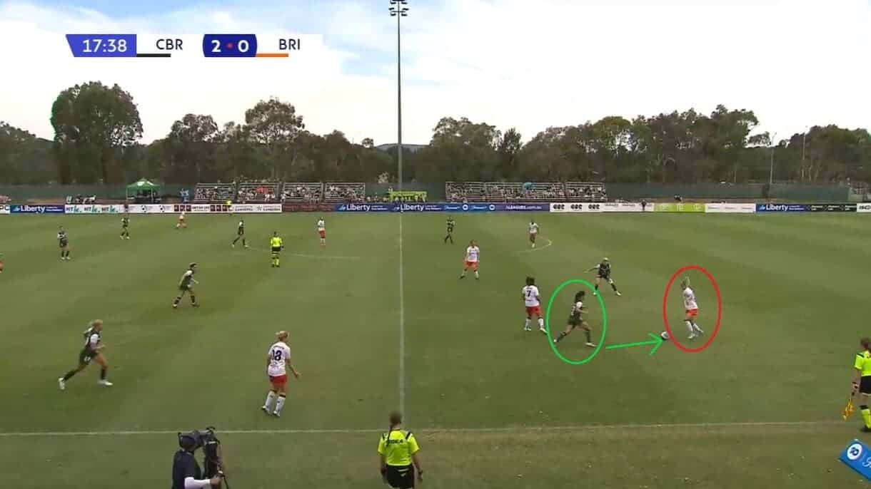 Vesna Milivojević at Canberra United 2023/24 - scout report - tactical analysis tactics