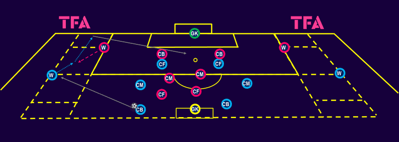 Tactical-Theory-Coaching-attacking-creativity-in-wide-areas-tactical analysis