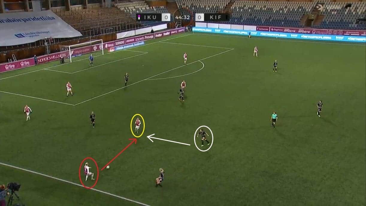 Elsa Pelgander at Örebro DFF 2023 - scout report - tactical analysis tactics