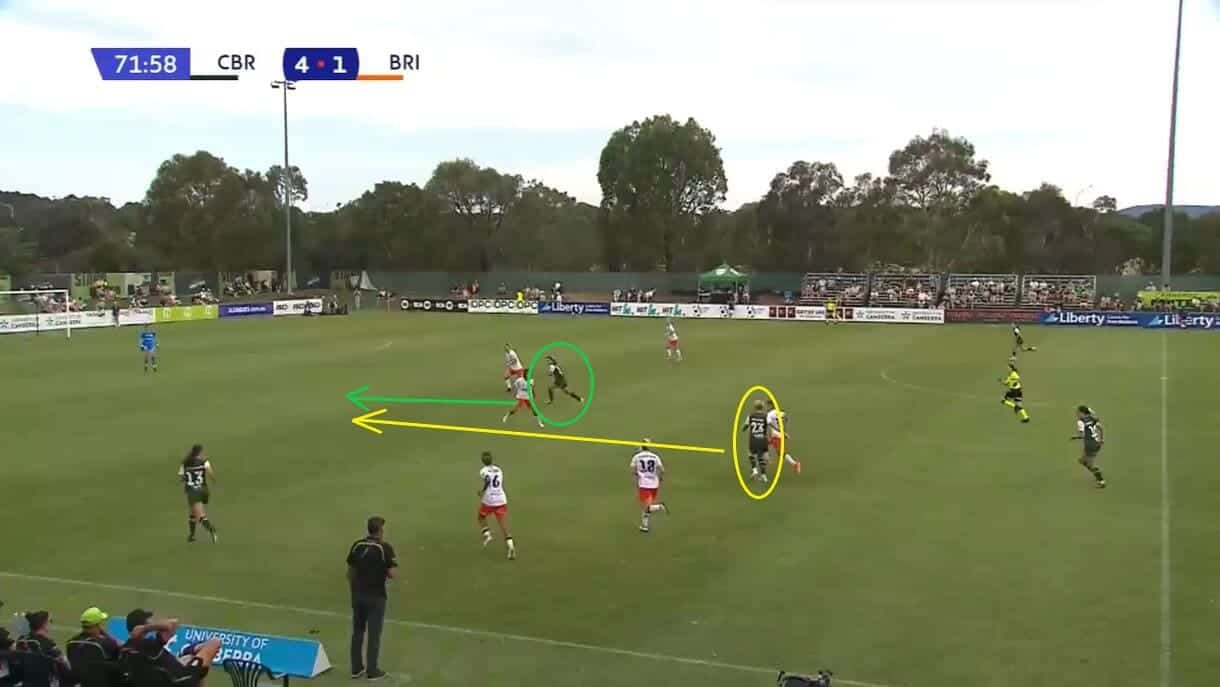 Vesna Milivojević at Canberra United 2023/24 - scout report - tactical analysis tactics