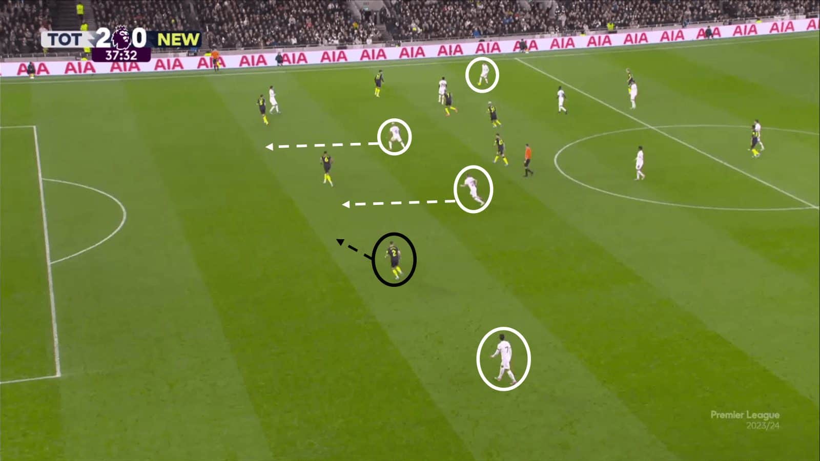 Tactical Theory: Switching the point of attack – tactical analysis