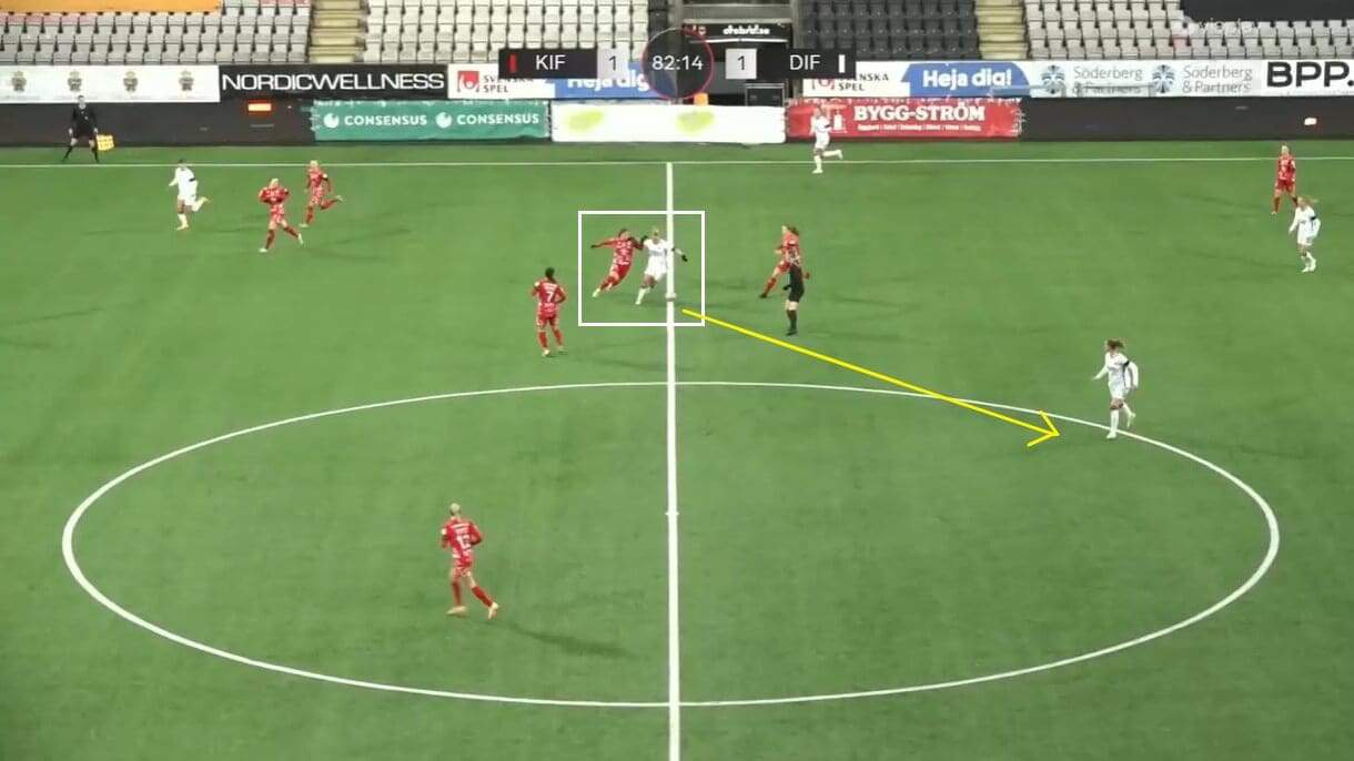 Elsa Pelgander at Örebro DFF 2023 - scout report - tactical analysis tactics