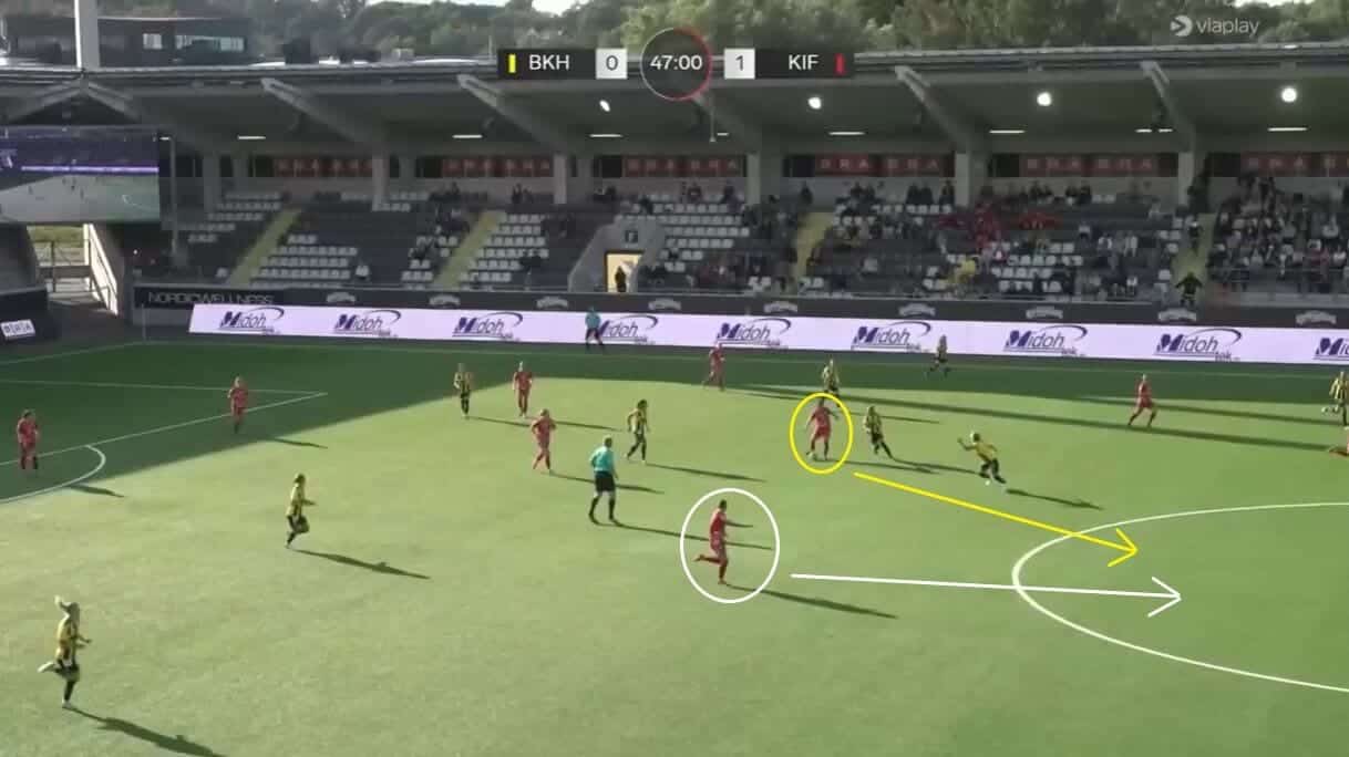 Elsa Pelgander at Örebro DFF 2023 - scout report - tactical analysis tactics