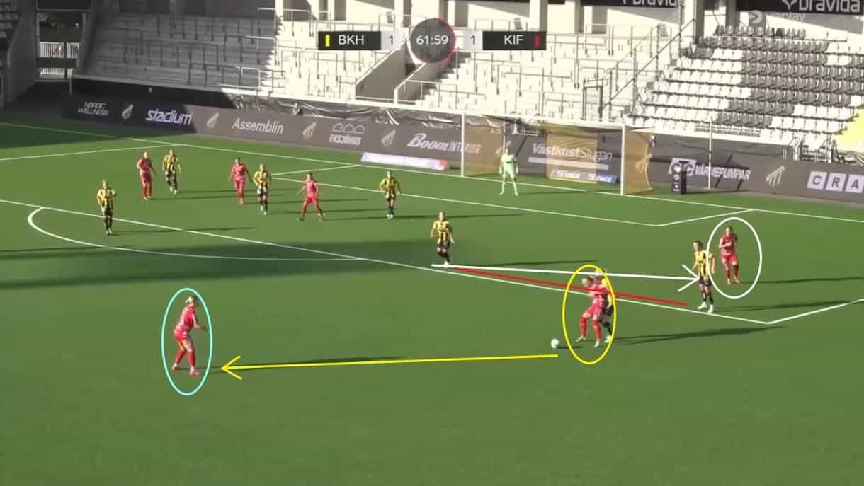 Elsa Pelgander at Örebro DFF 2023 - scout report - tactical analysis tactics