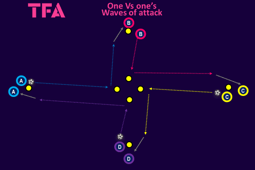 Tactical-Theory-Coaching-attacking-creativity-in-wide-areas-tactical analysis