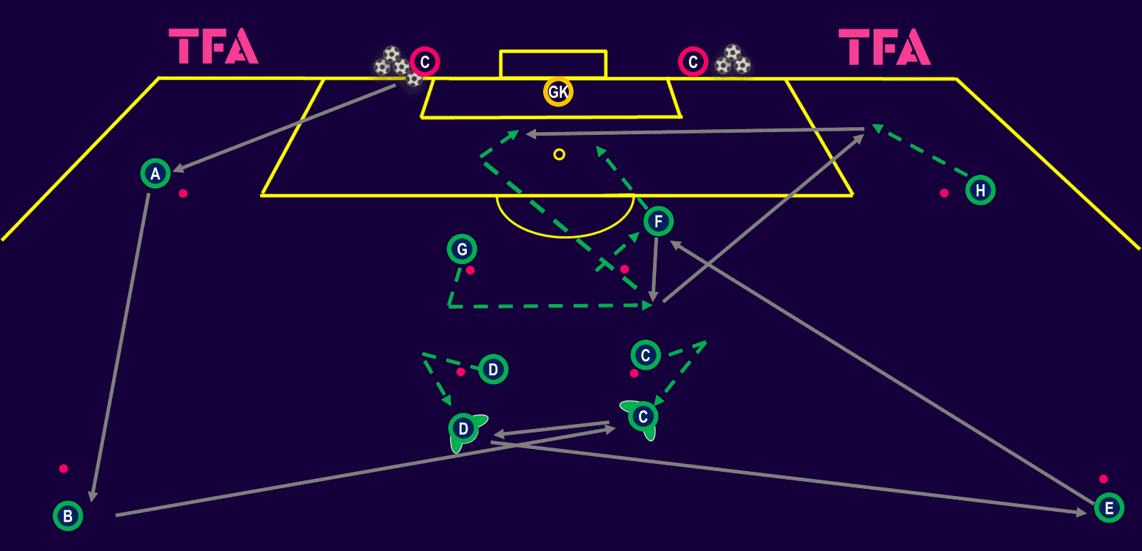 Tactical Theory: Switching the point of attack – tactical analysis