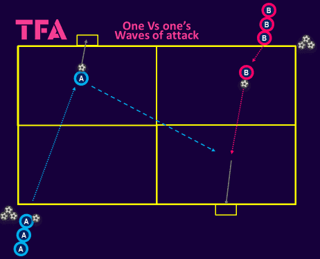 Tactical-Theory-Coaching-attacking-creativity-in-wide-areas-tactical analysis