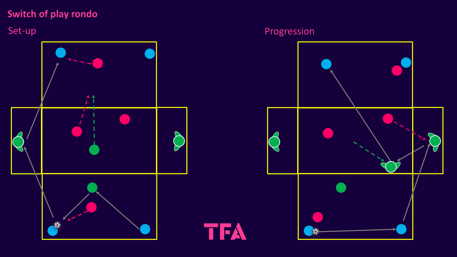 Tactical Theory: Switching the point of attack – tactical analysis