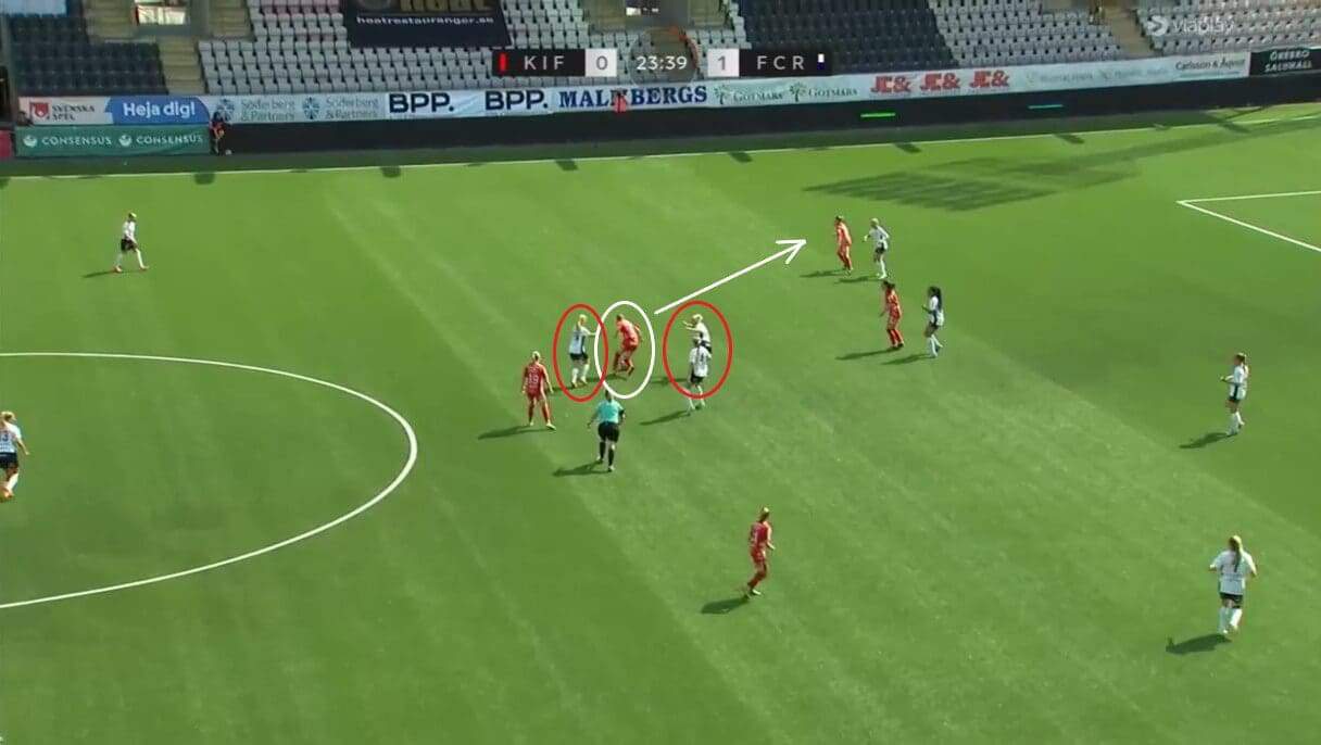 Elsa Pelgander at Örebro DFF 2023 - scout report - tactical analysis tactics