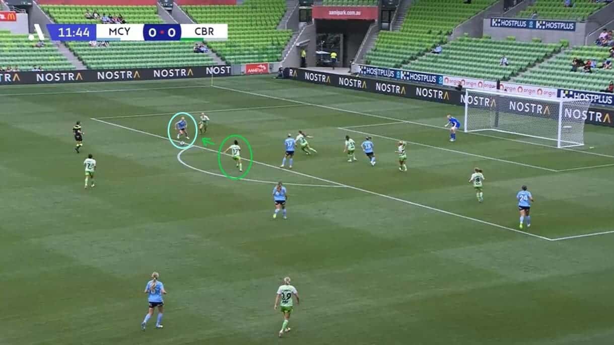 Vesna Milivojević at Canberra United 2023/24 - scout report - tactical analysis tactics