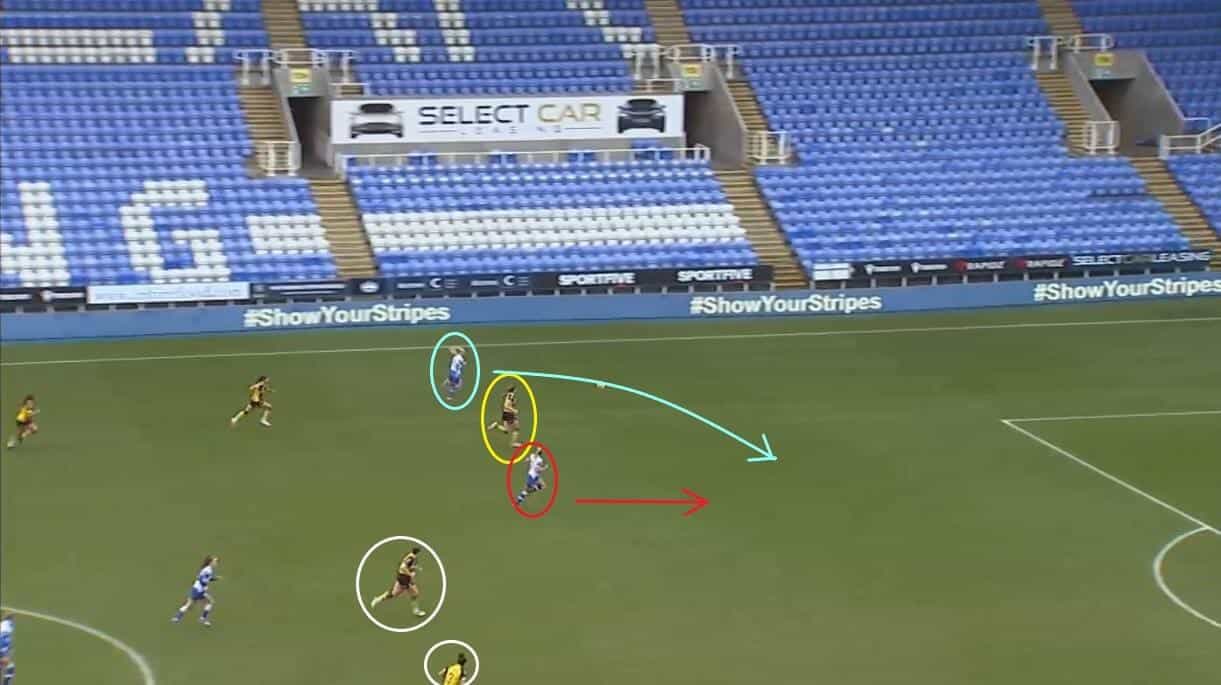 Watford Women 2023/24: Their Championship relegation battle - scout report - tactical analysis tactics