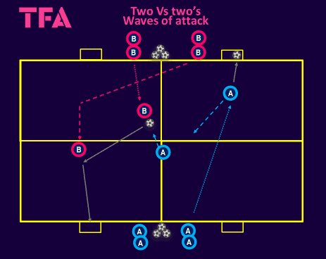 Tactical-Theory-Coaching-attacking-creativity-in-wide-areas-tactical analysis