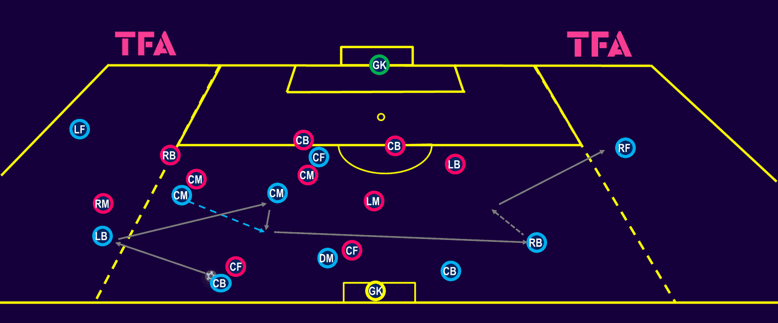 Tactical Theory: Switching the point of attack – tactical analysis