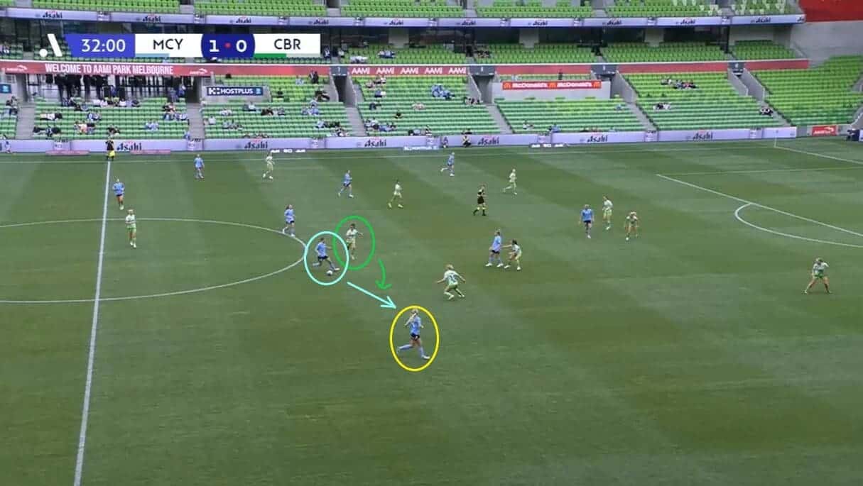 Vesna Milivojević at Canberra United 2023/24 - scout report - tactical analysis tactics