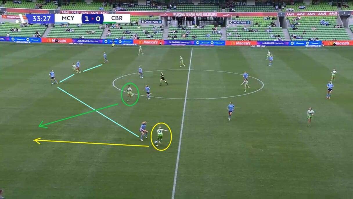 Vesna Milivojević at Canberra United 2023/24 - scout report - tactical analysis tactics