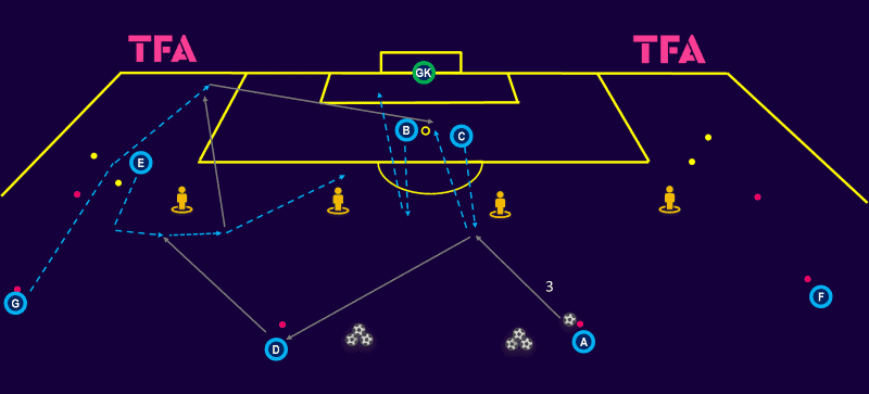 Tactical-Theory-Coaching-attacking-creativity-in-wide-areas-tactical analysis