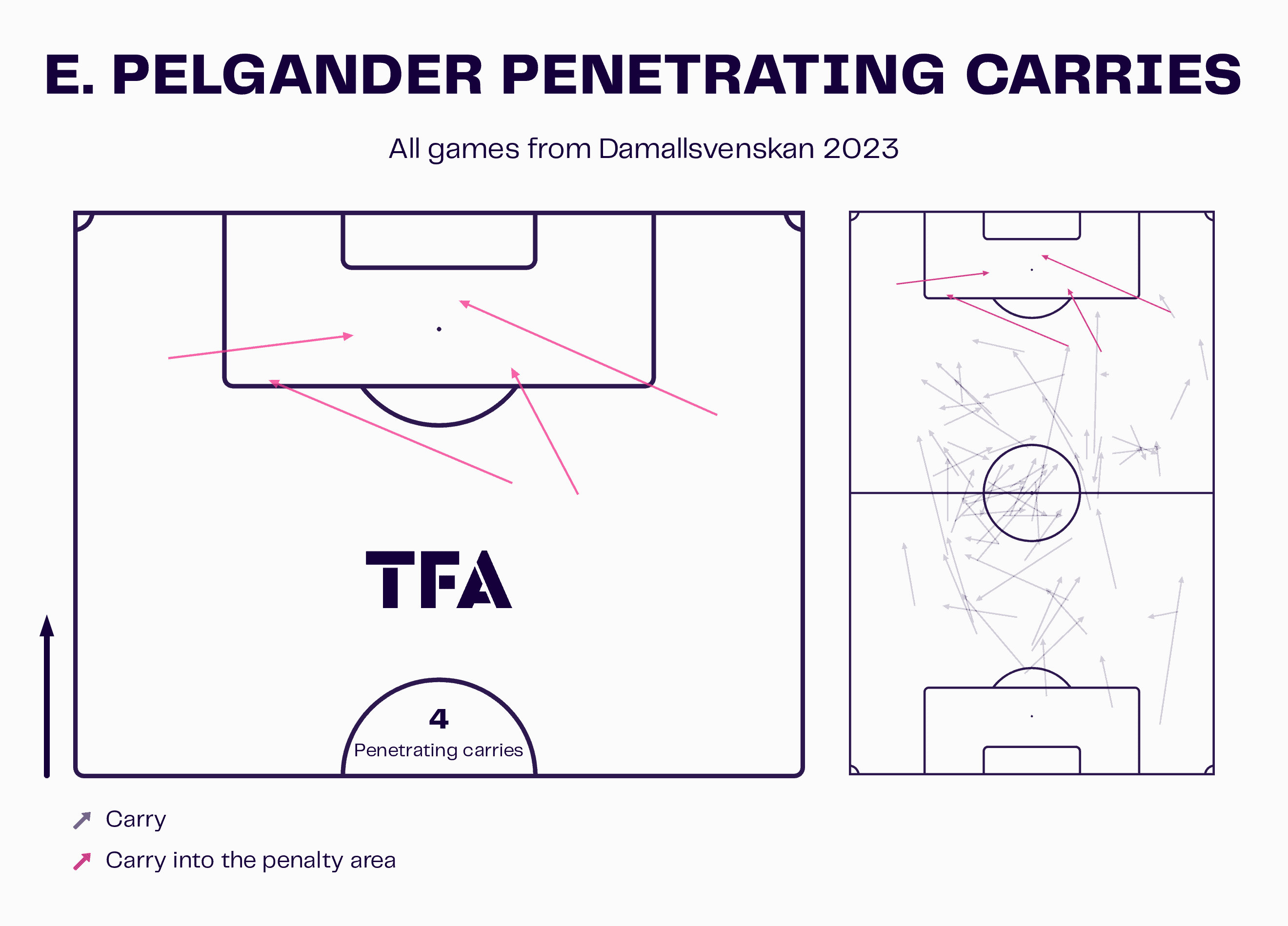 Elsa Pelgander at Örebro DFF 2023 - scout report - tactical analysis tactics