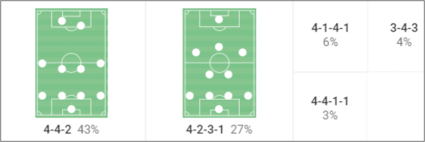 Stuttgart 2023/24: Their tactics under Sebastian Hoeneß - scout report tactical analysis