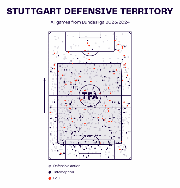 Stuttgart 2023/24: Their tactics under Sebastian Hoeneß - scout report tactical analysis