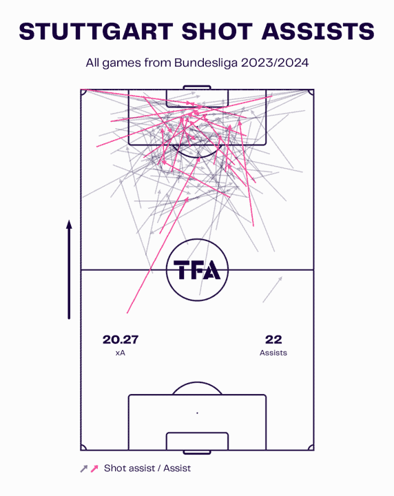 Stuttgart 2023/24: Their tactics under Sebastian Hoeneß - scout report tactical analysis