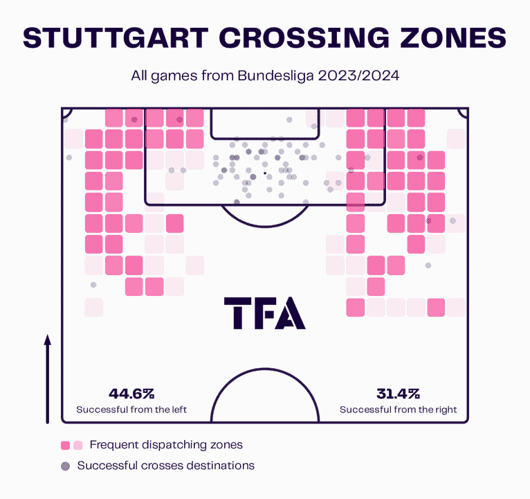 Stuttgart 2023/24: Their tactics under Sebastian Hoeneß - scout report tactical analysis