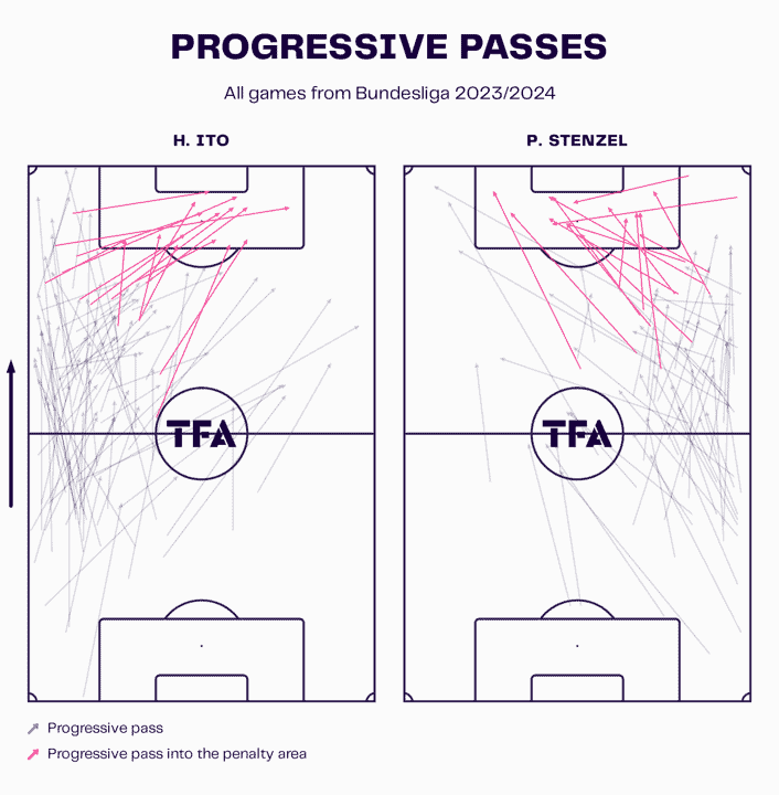 Stuttgart 2023/24: Their tactics under Sebastian Hoeneß - scout report tactical analysis