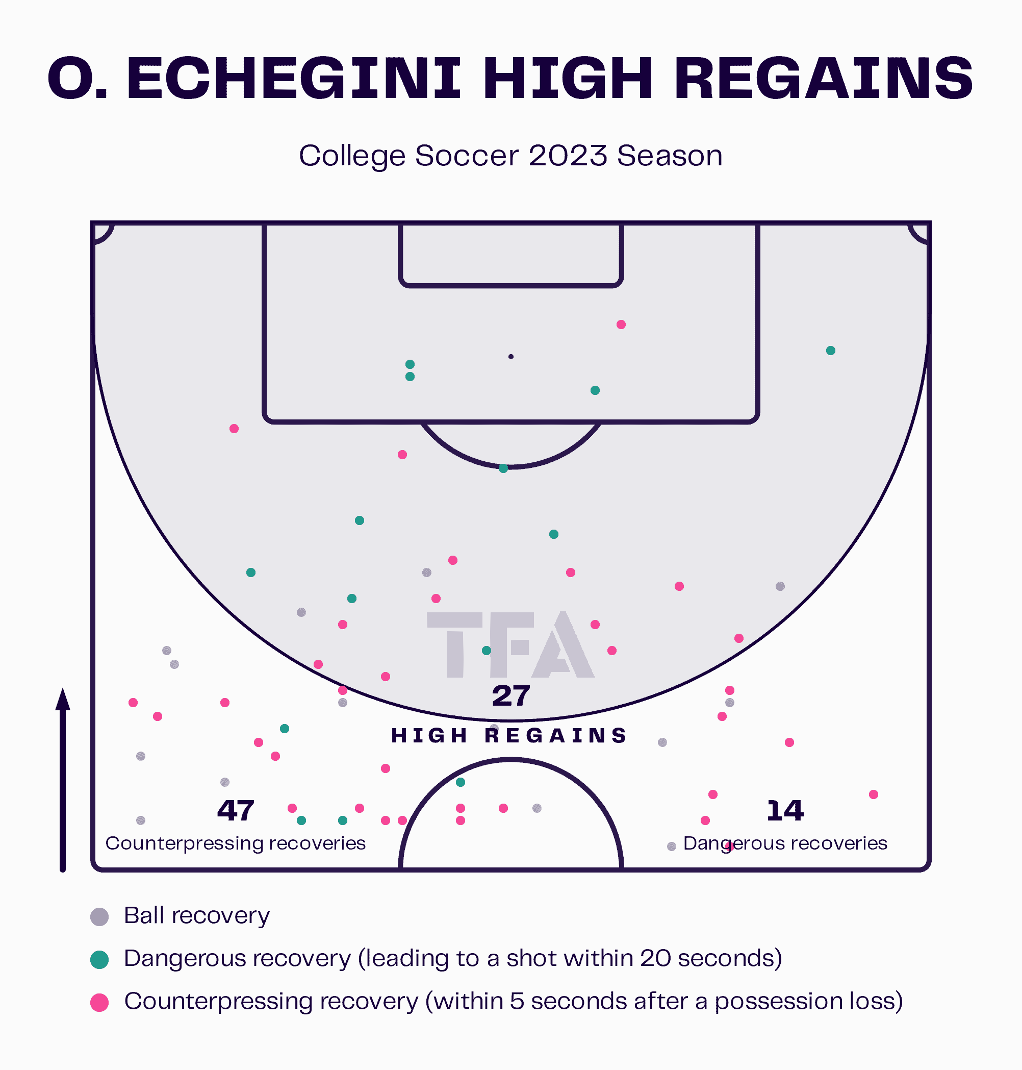 Onyi Echegini: Florida State Seminoles Tactical Analysis Tactics