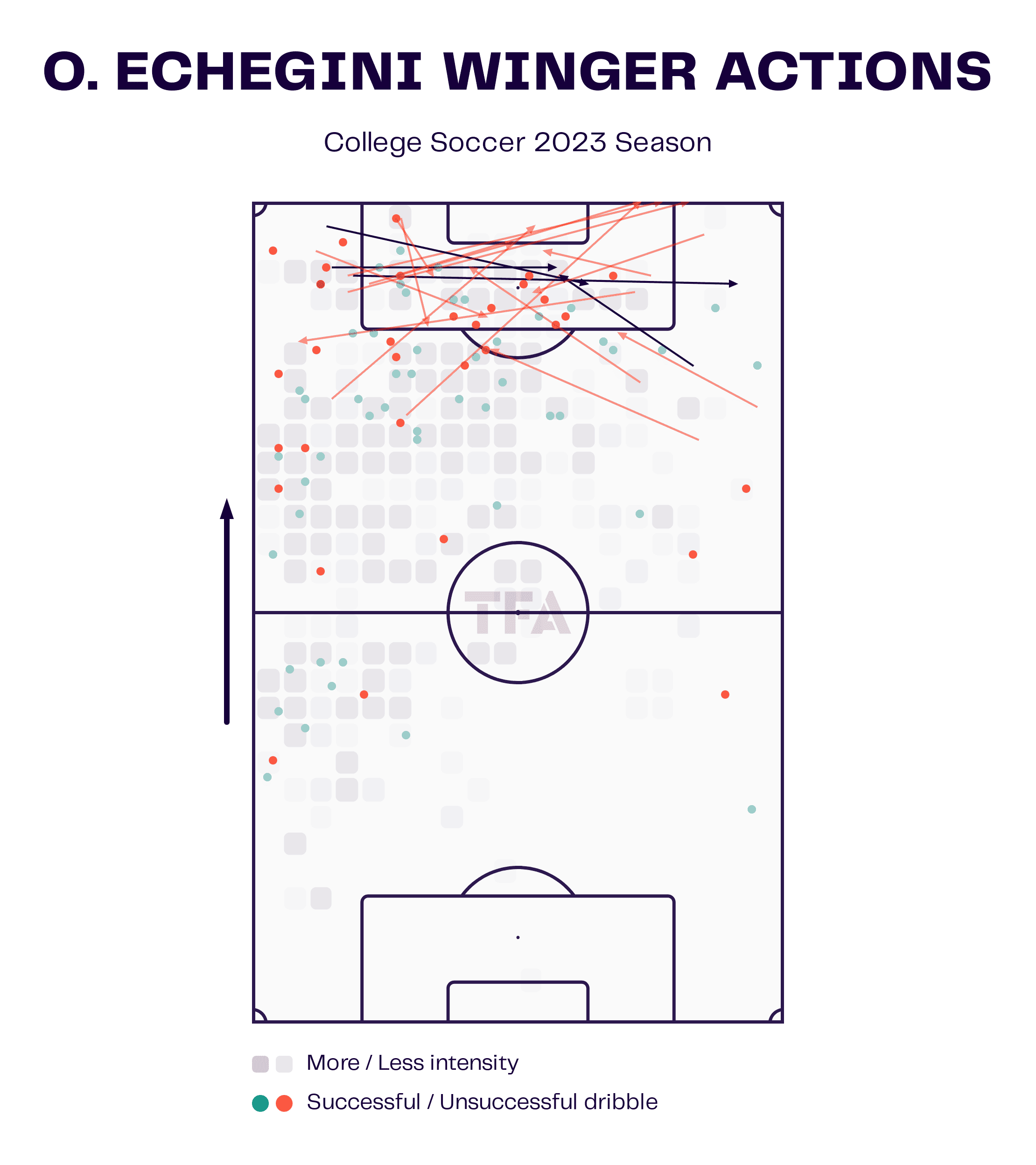 Onyi Echegini: Florida State Seminoles Tactical Analysis Tactics