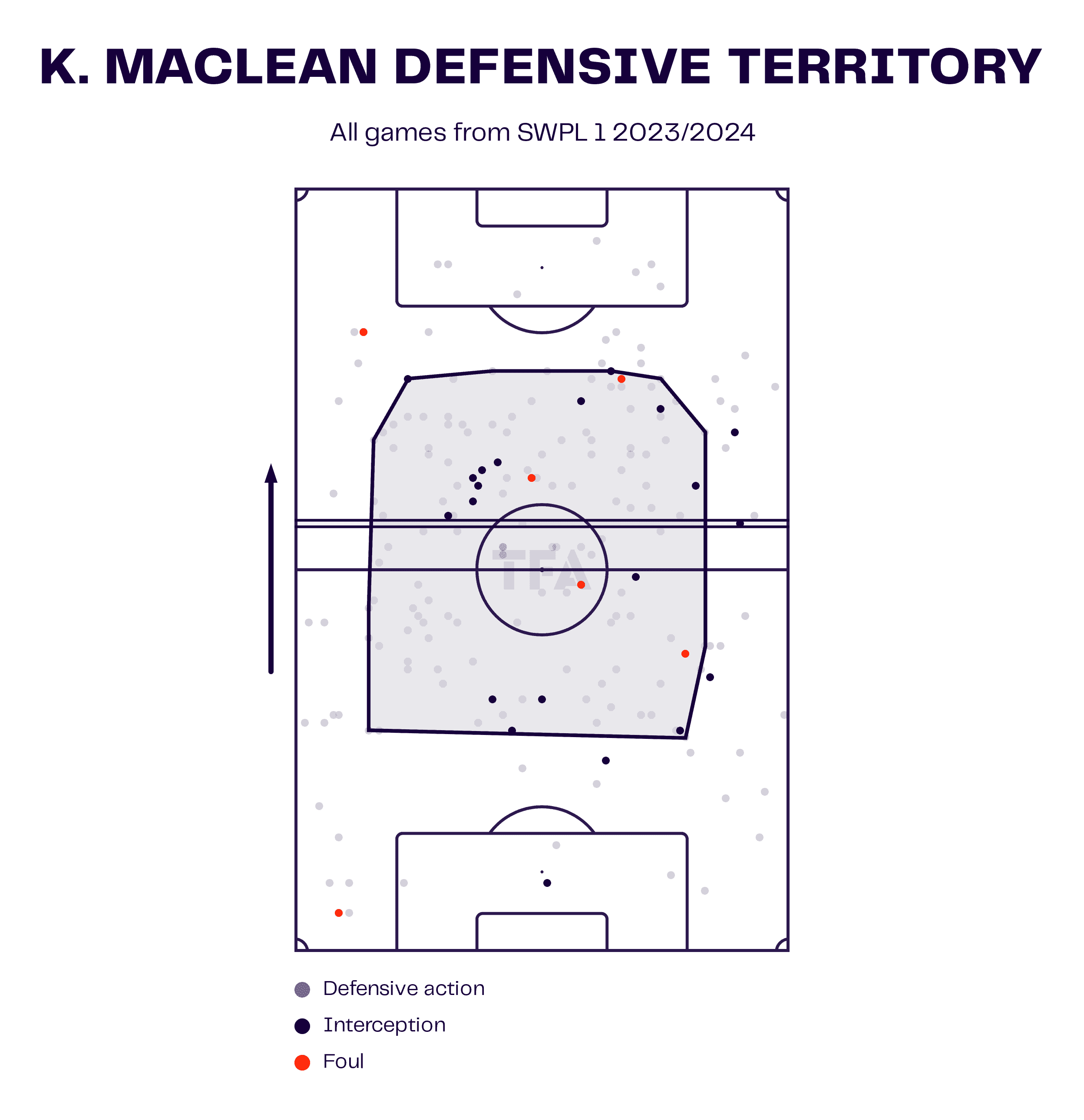 Kirsty Maclean 2023/24 - scout report tactical analysis tactics