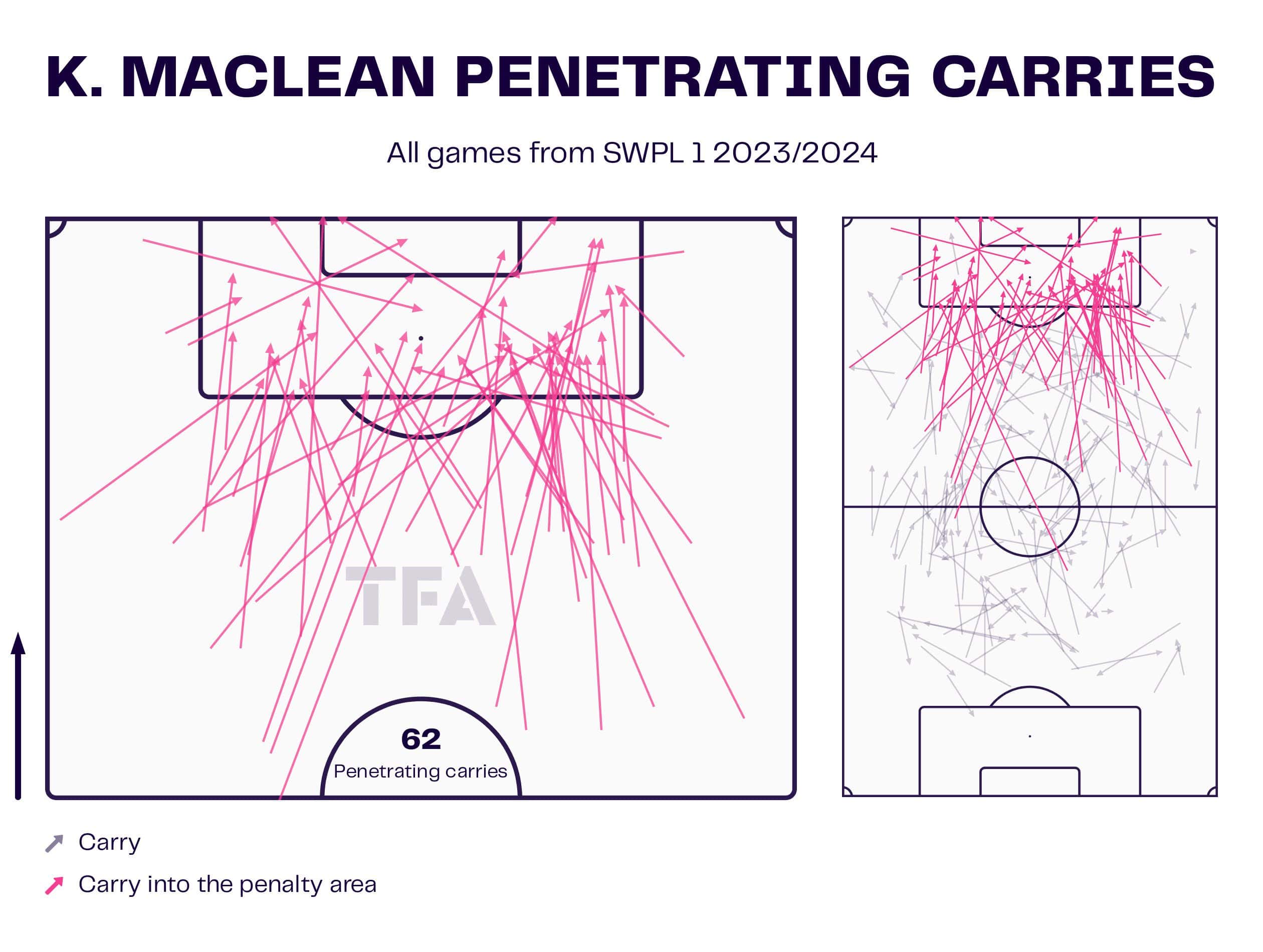 Kirsty Maclean 2023/24 - scout report tactical analysis tactics