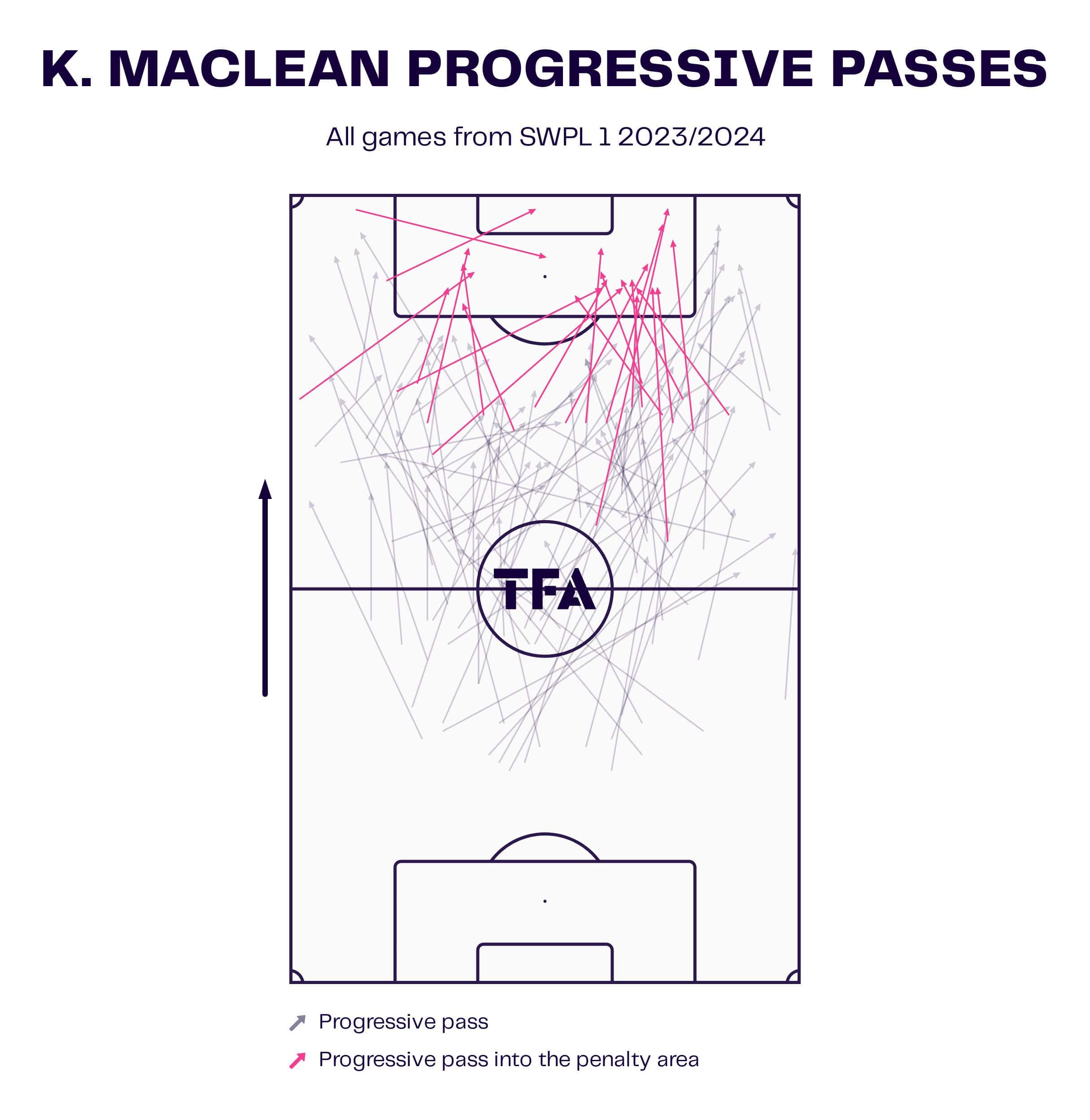 Kirsty Maclean 2023/24 - scout report tactical analysis tactics