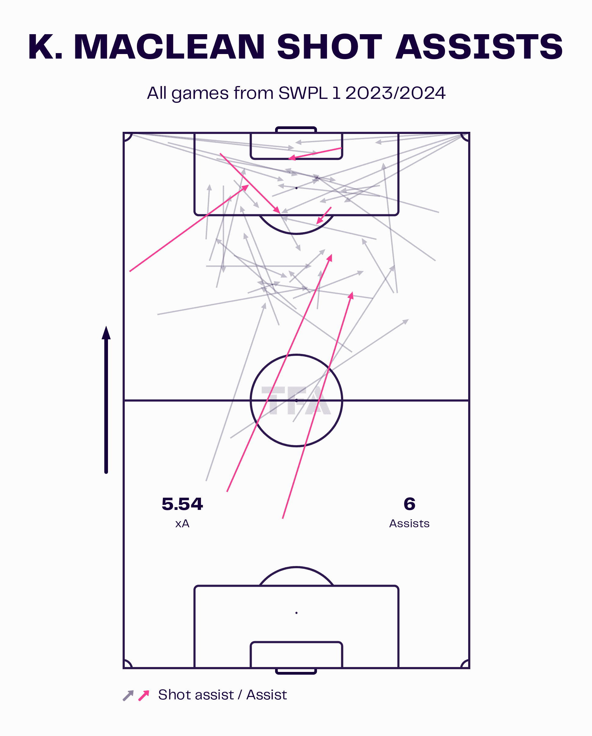 Kirsty Maclean 2023/24 - scout report tactical analysis tactics