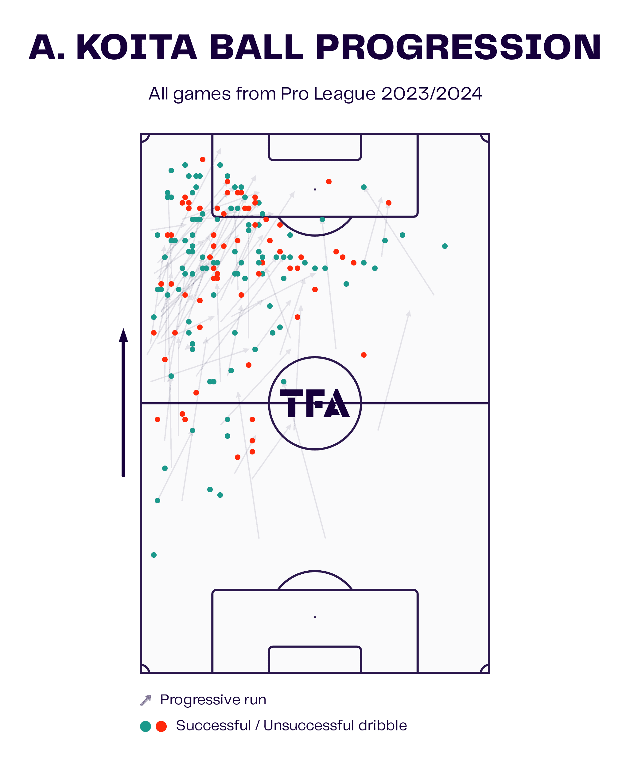 Aboubakary Koita at Sint-Truiden 2023/24: How Thorsten Fink has turned him into a key attacking piece - scout report tactics analysis