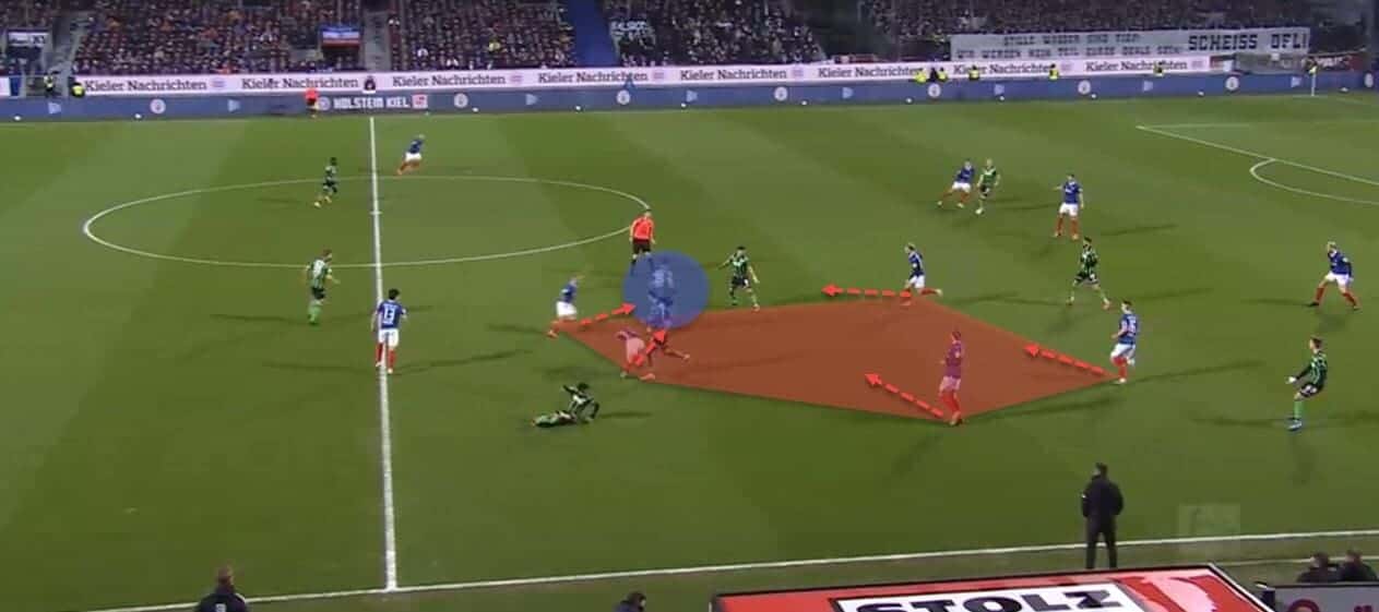 Marcel Rapp at Holstein Kiel 2023/24 - tactical analysis - tactics