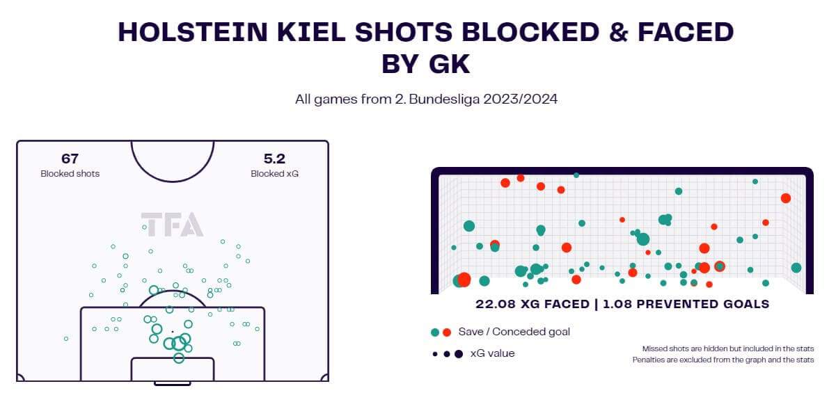 Marcel Rapp at Holstein Kiel 2023/24 - tactical analysis - tactics