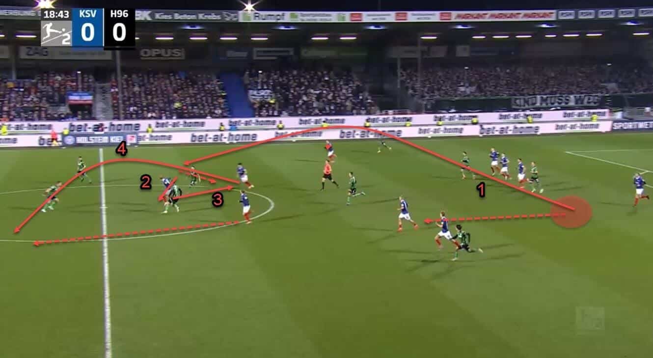 Marcel Rapp at Holstein Kiel 2023/24 - tactical analysis - tactics