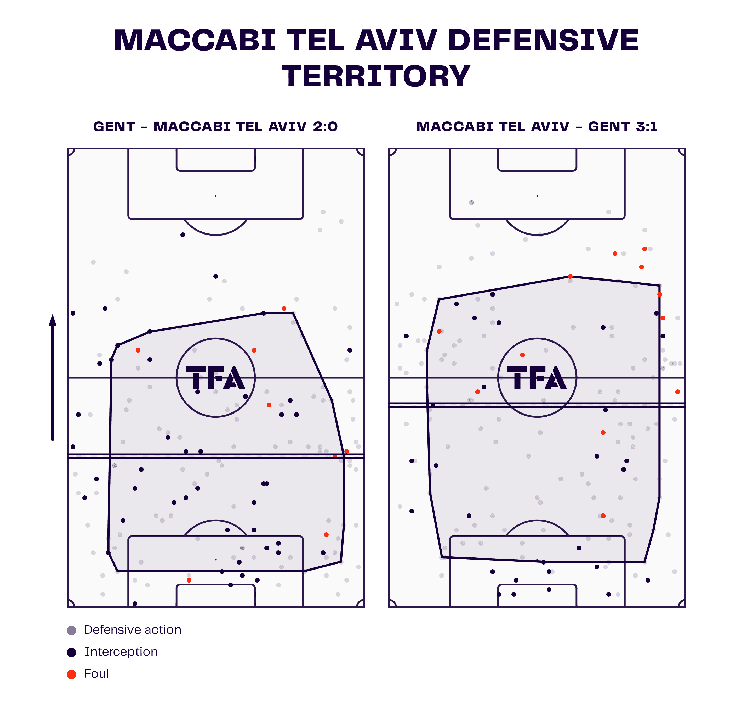 Maccabi Tel Aviv Defensive Territory