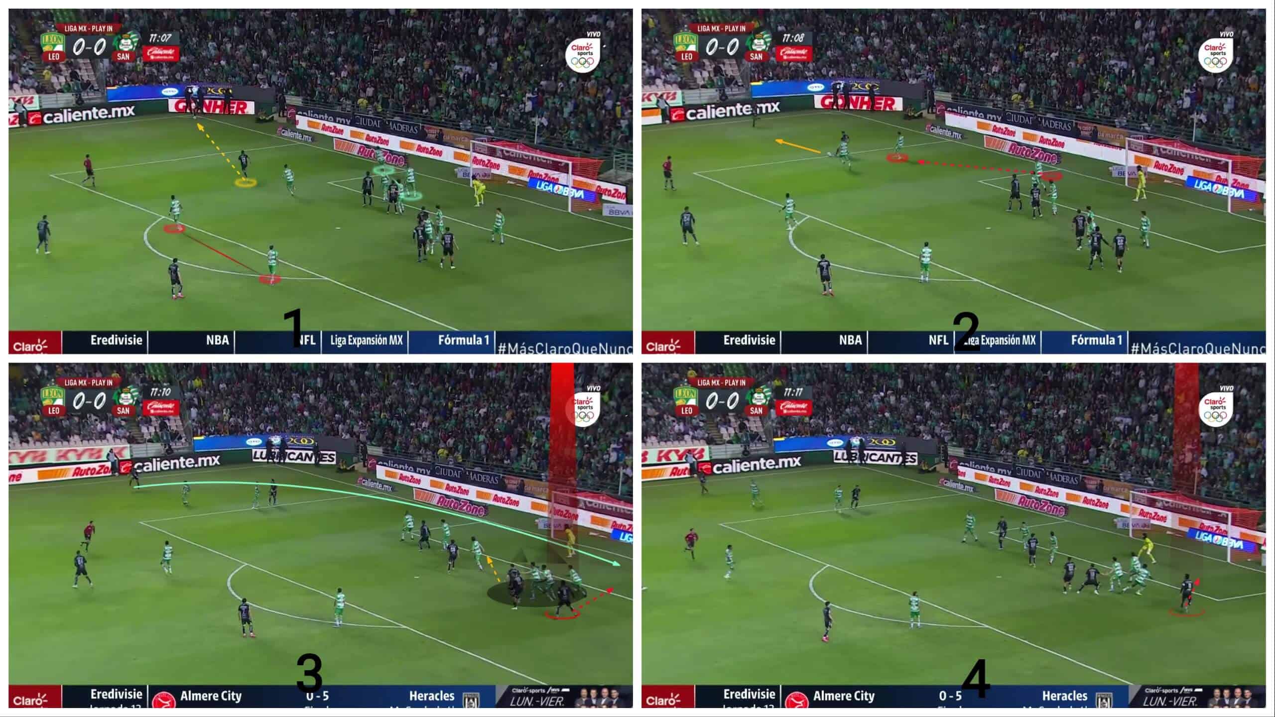 liga-mx-dissecting-leons-attacking-corners-set-piece-analysis-tactics