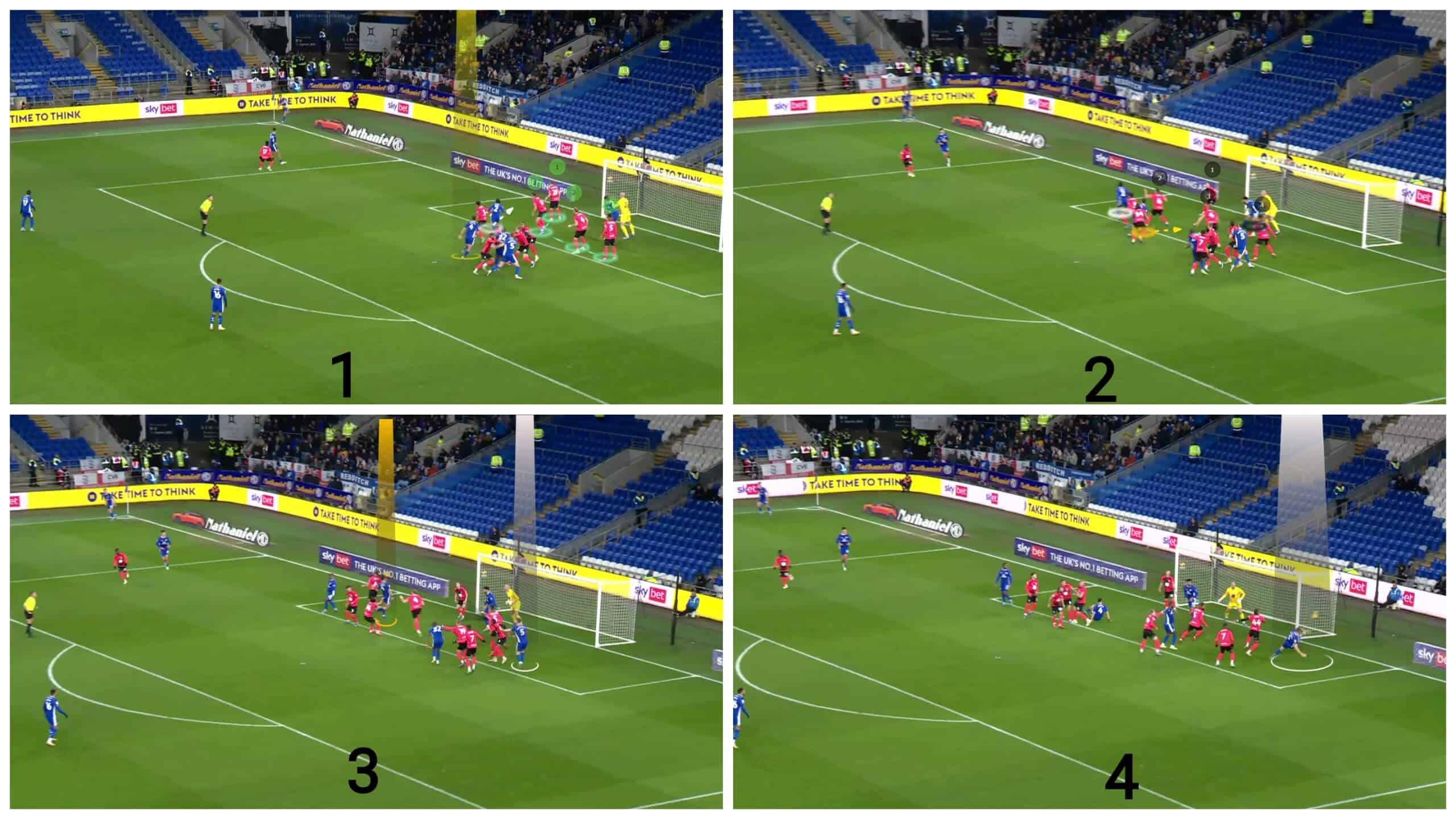 dissecting-cardiff-city's-attacking-corners-set-piece-analysis-tactics