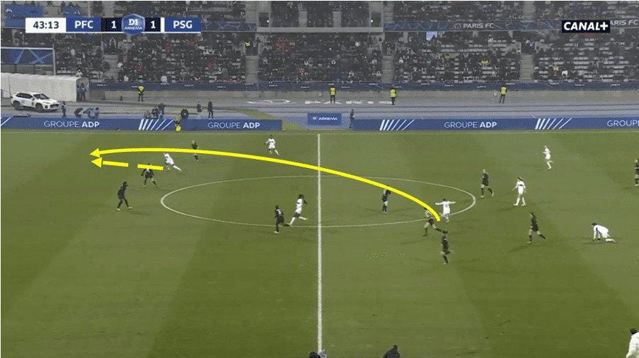 Division 1 Feminines 2023/24: Paris FC vs PSG - Tactical Analysis Tactics