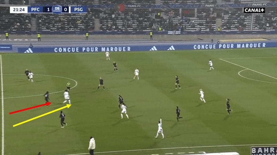 Division 1 Feminines 2023/24: Paris FC vs PSG - Tactical Analysis Tactics