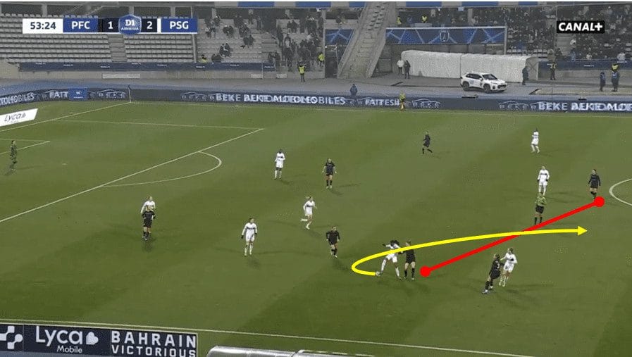 Division 1 Feminines 2023/24: Paris FC vs PSG - Tactical Analysis Tactics